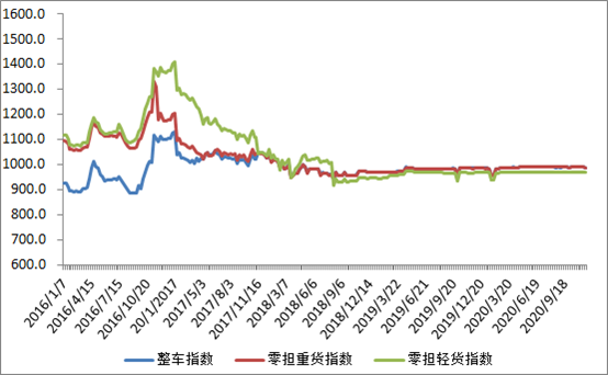 中物聯(lián)發(fā)布2020年度中國物流運(yùn)行情況通報