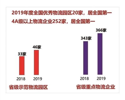 江蘇推行物流業(yè)綜合改革試點(diǎn)以“變”求“進(jìn)”