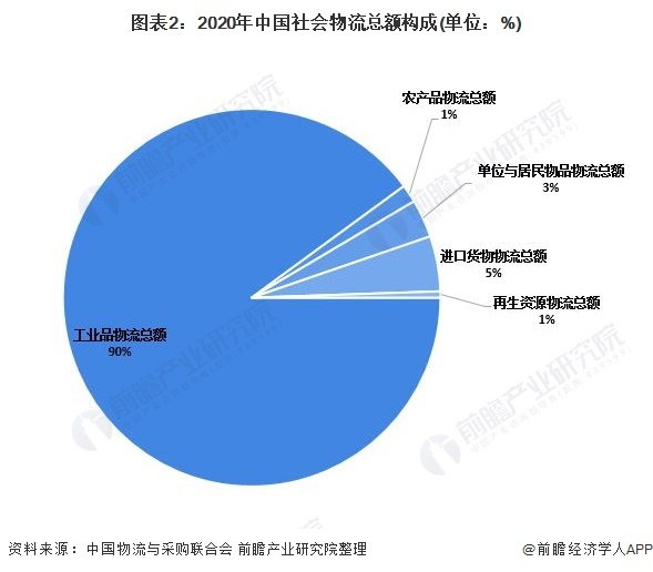 2021年度前三季度物流運行情況分析