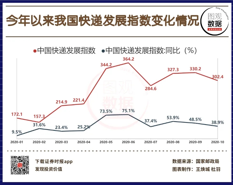 國家郵政總局發(fā)布2月份物流行業(yè)快遞數(shù)據(jù)