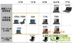 thinkpad X200S商務(wù)便攜筆記本電腦詳細(xì)評(píng)測