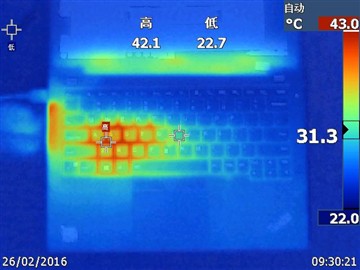 終于放棄VGA ThinkPad X260商務本評測