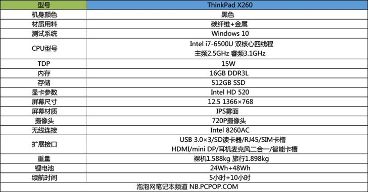 終于放棄VGA ThinkPad X260商務本評測 